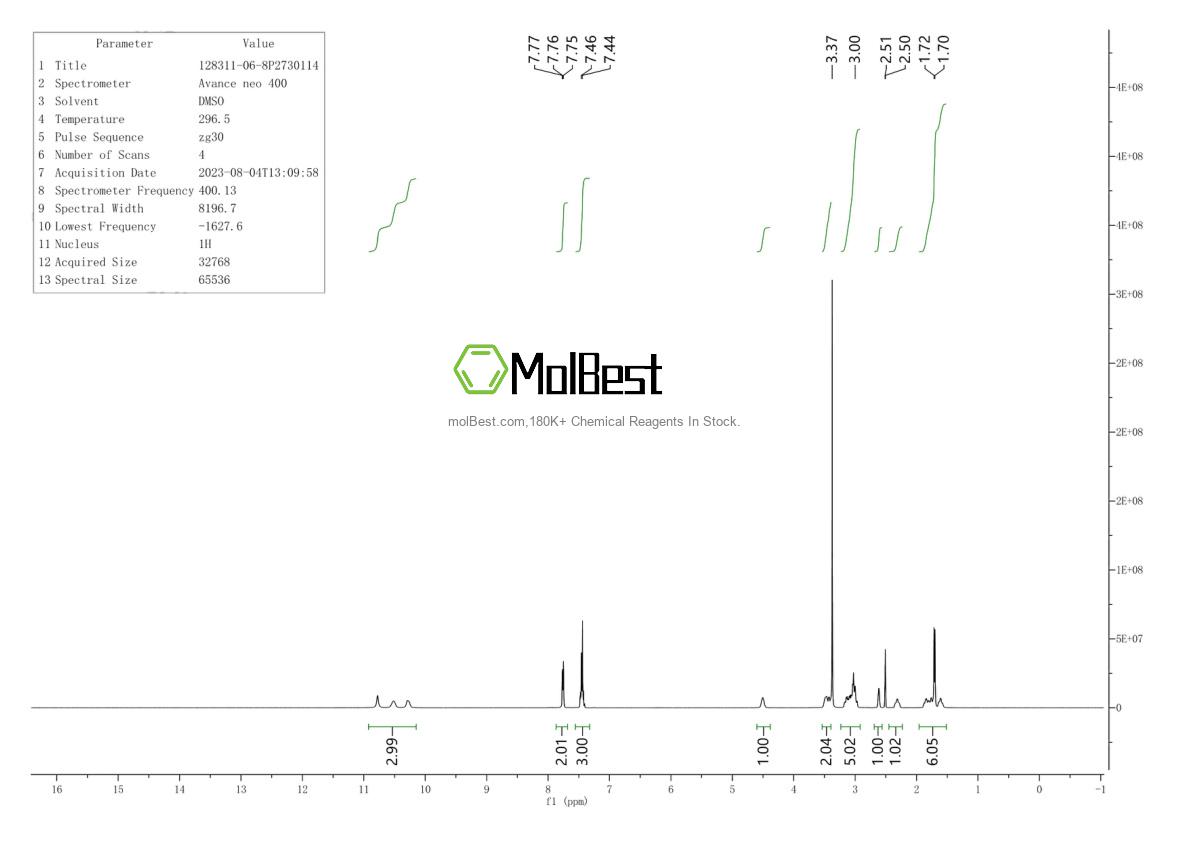 Physical sample testing spectrum (NMR) of 128311-06-8