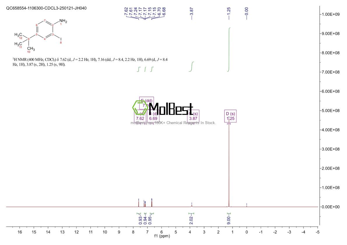 Physical sample testing spectrum (NMR) of 128318-63-8