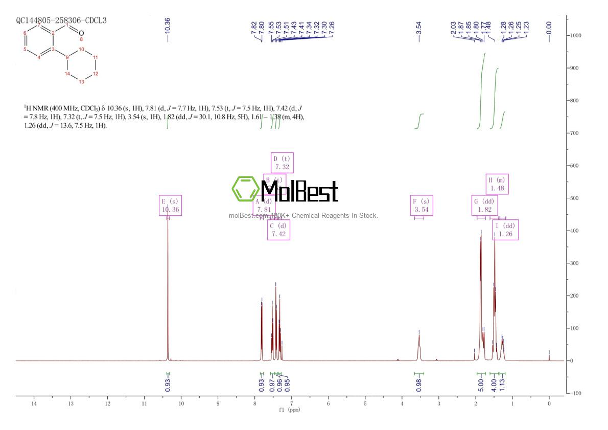 128323-04-6 fiziksel numune test spektrumu (NMR)