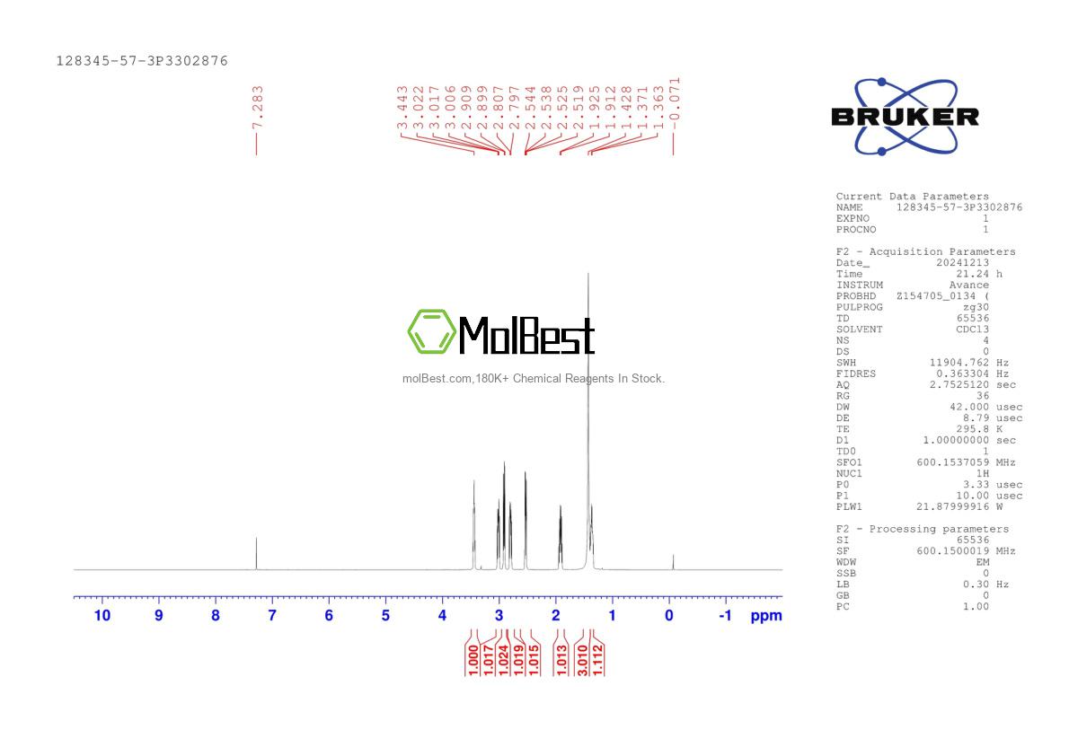Physical sample testing spectrum (NMR) of 128345-57-3
