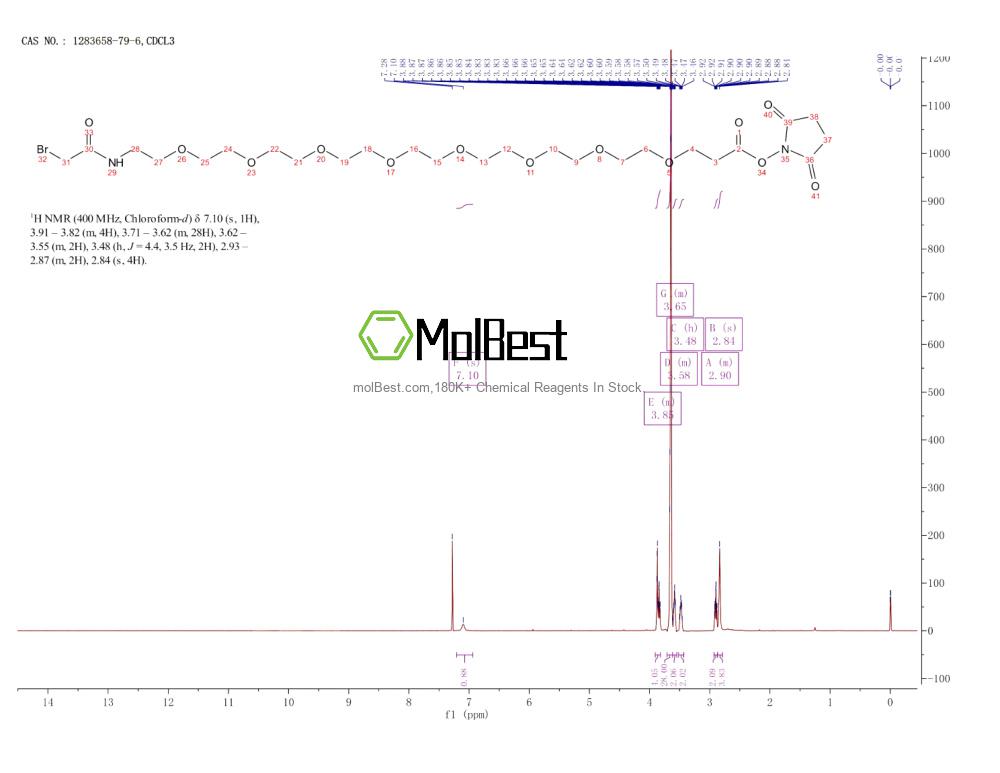 1283658-79-6 fiziksel numune test spektrumu (NMR)