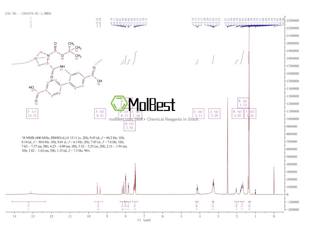 Phổ kiểm tra mẫu thực (NMR) của 1283676-82-3