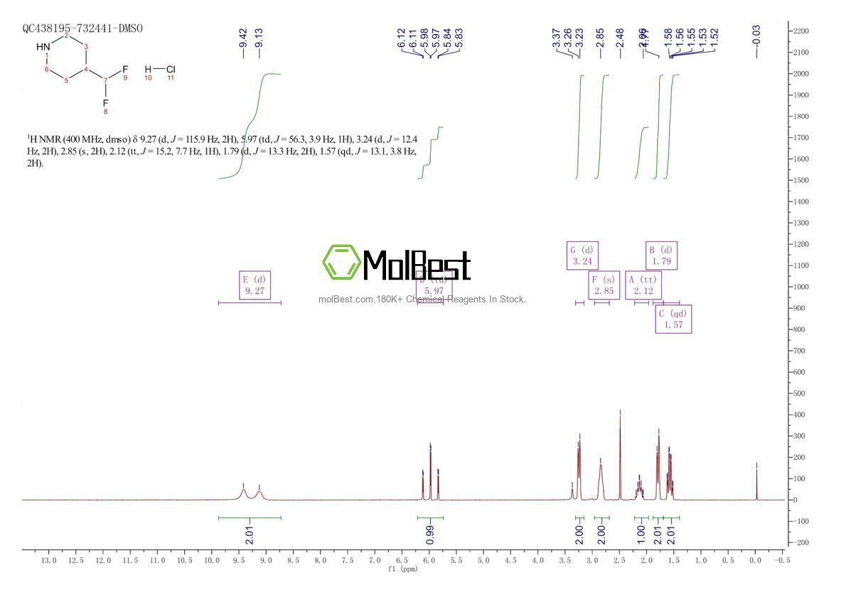 Physical sample testing spectrum (NMR) of 1283717-58-7