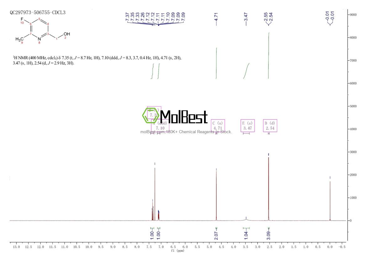 Physical sample testing spectrum (NMR) of 1283717-69-0