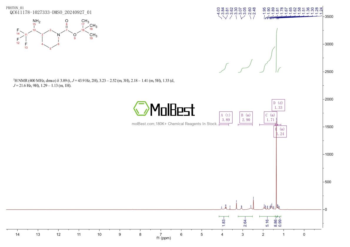 Physical sample testing spectrum (NMR) of 1283719-17-4