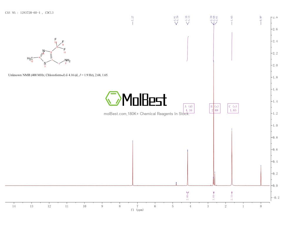 Physical sample testing spectrum (NMR) of 1283720-60-4