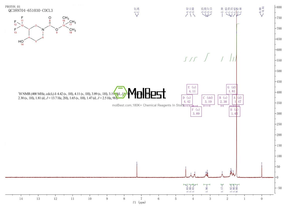 Physical sample testing spectrum (NMR) of 1283720-71-7