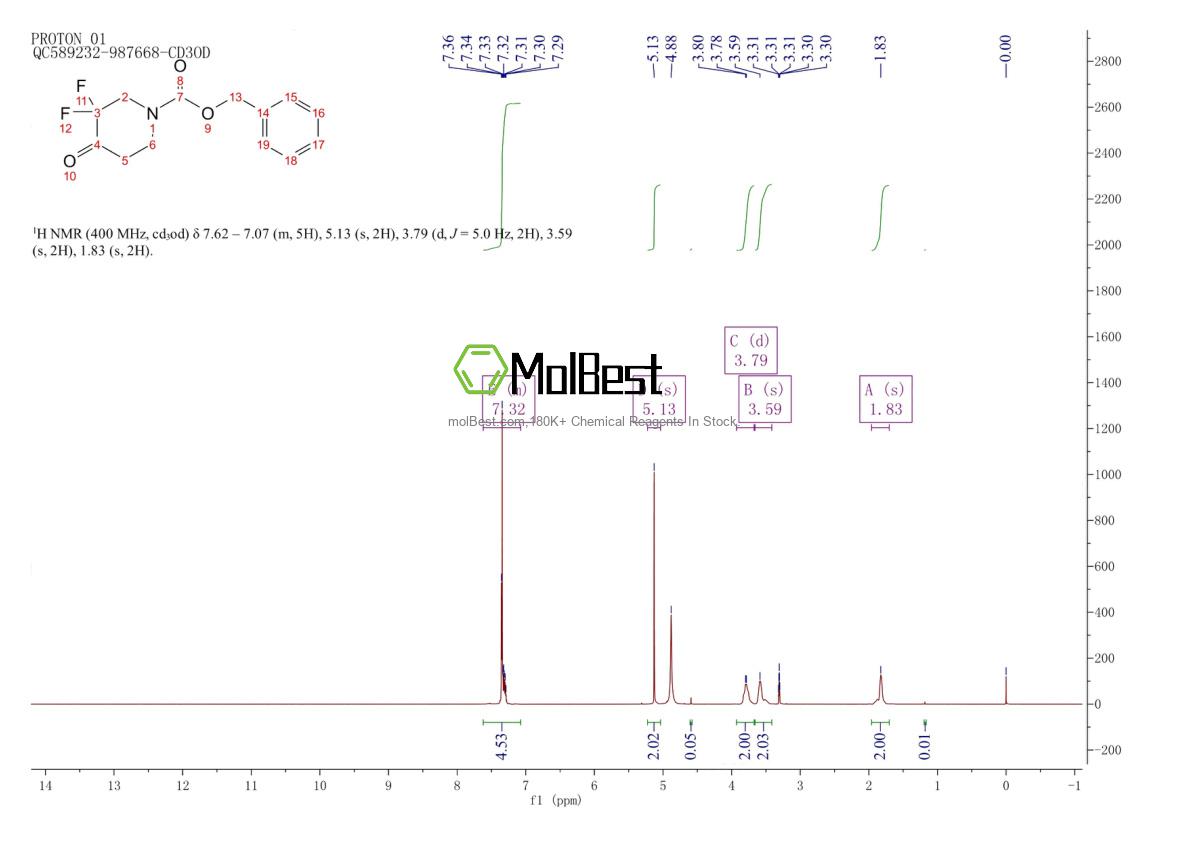 Physical sample testing spectrum (NMR) of 1283720-88-6