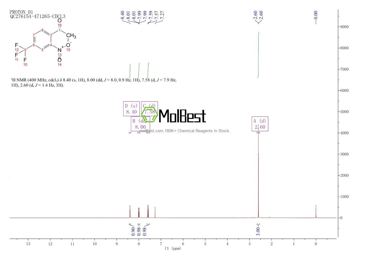 Physical sample testing spectrum (NMR) of 128403-22-5