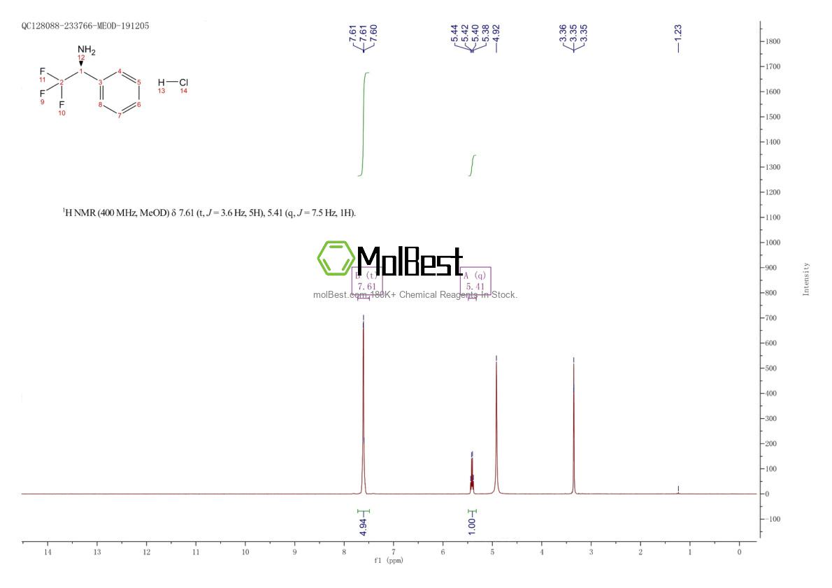 Phổ kiểm tra mẫu thực (NMR) của 128404-37-5