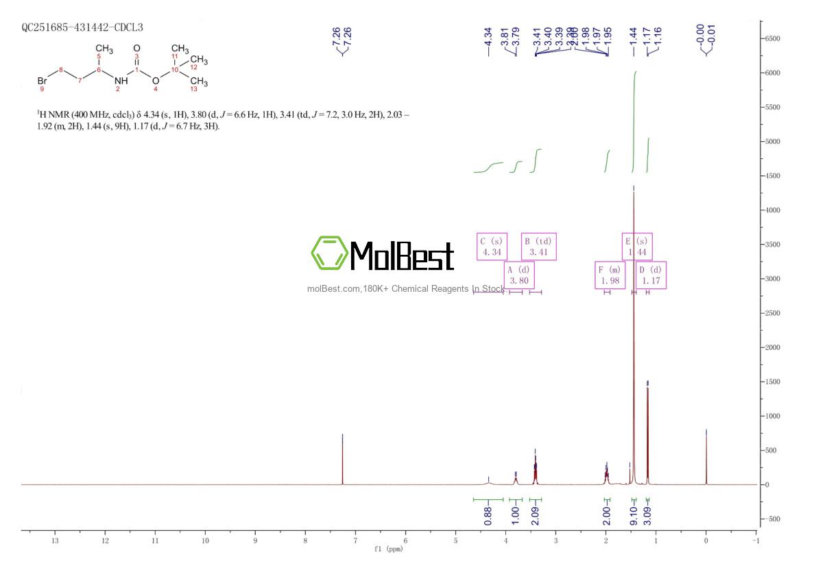 Physical sample testing spectrum (NMR) of 128412-15-7
