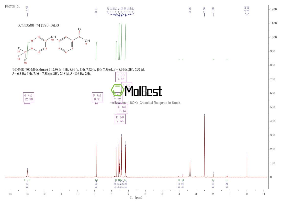 1284180-11-5 fiziksel numune test spektrumu (NMR)
