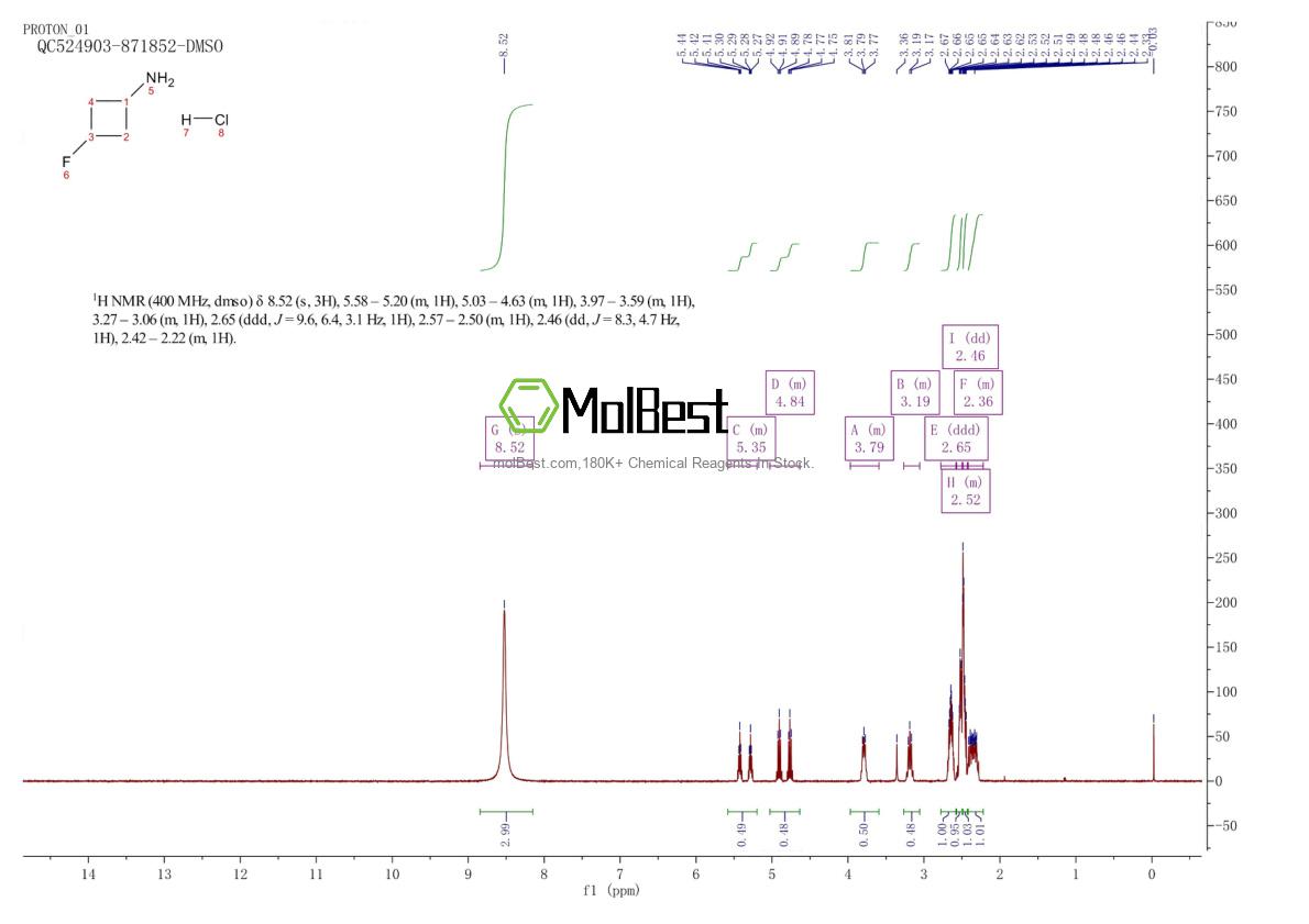 Physical sample testing spectrum (NMR) of 1284245-36-8