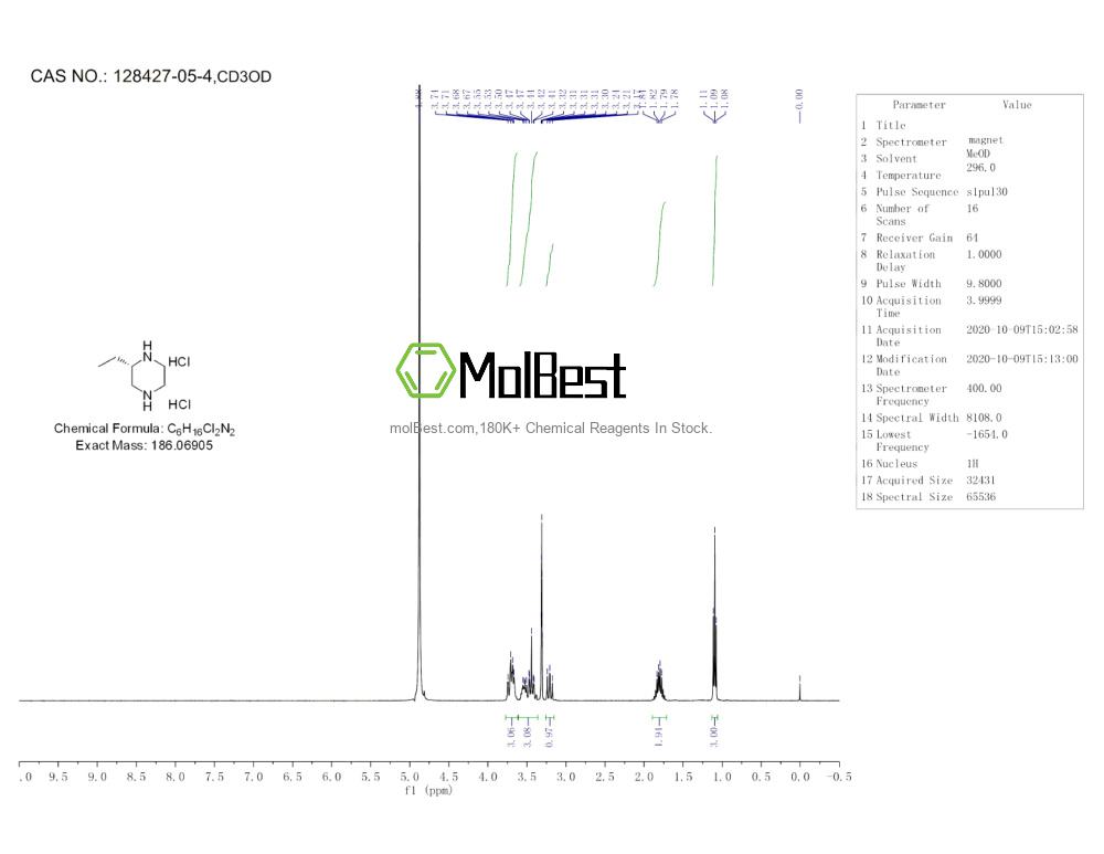 Espectro de teste de amostra física (NMR) de 128427-05-4