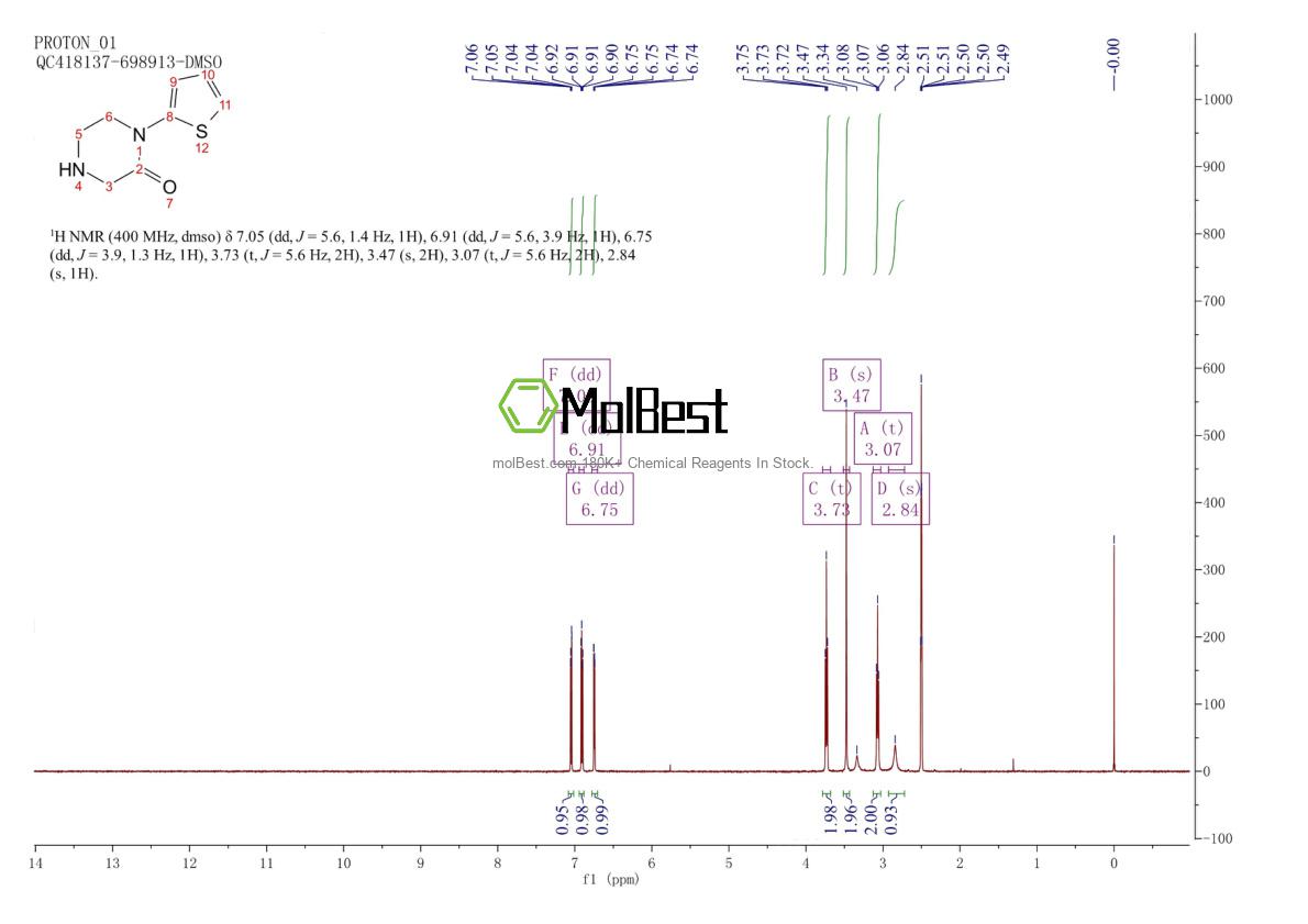 Phổ kiểm tra mẫu thực (NMR) của 1284355-06-1