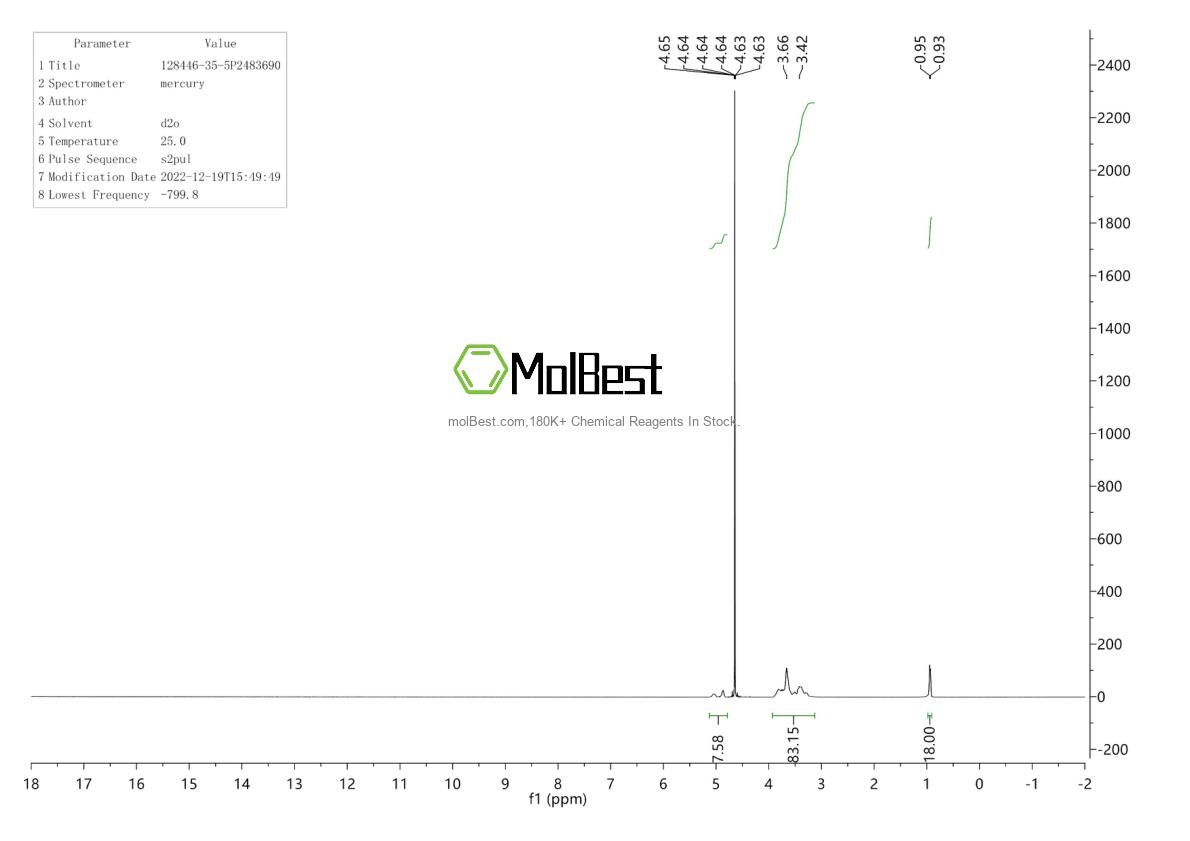 Physical sample testing spectrum (NMR) of 128446-35-5