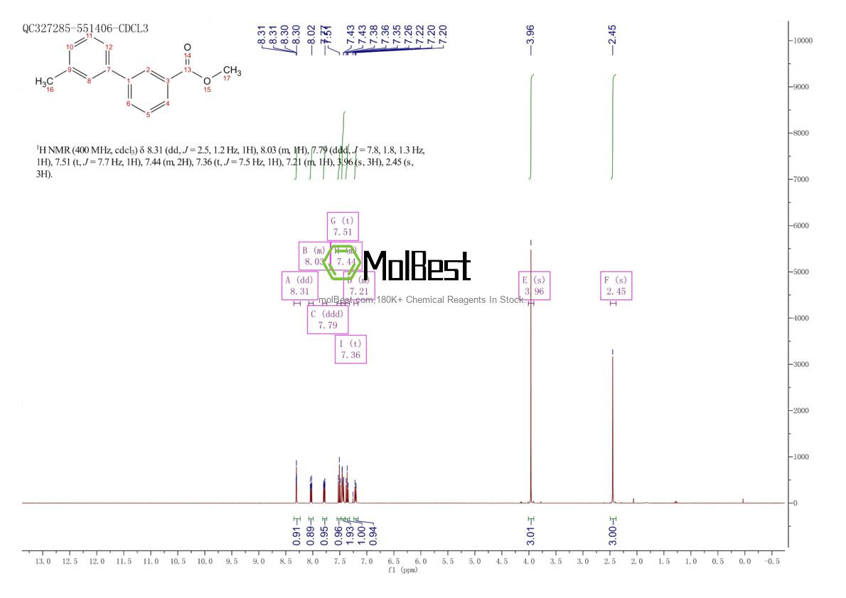 Phổ kiểm tra mẫu thực (NMR) của 128460-74-2