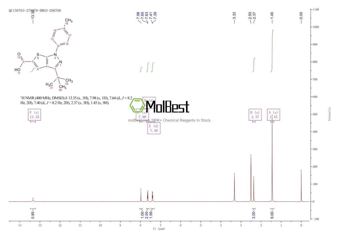 Phổ kiểm tra mẫu thực (NMR) của 1284848-13-0