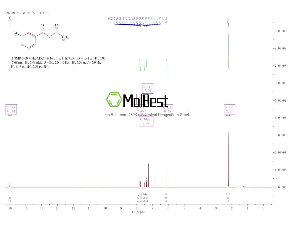 Phổ kiểm tra mẫu thực (NMR) của 128486-09-9