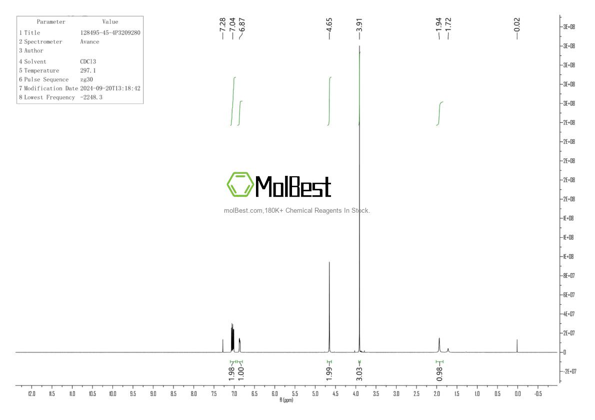 Physical sample testing spectrum (NMR) of 128495-45-4
