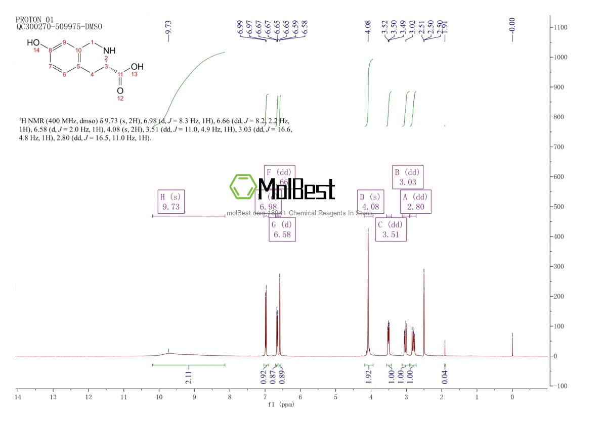 Physical sample testing spectrum (NMR) of 128502-56-7