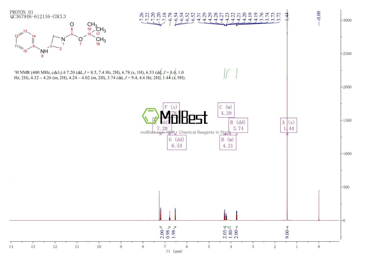 Phổ kiểm tra mẫu thực (NMR) của 1285278-84-3