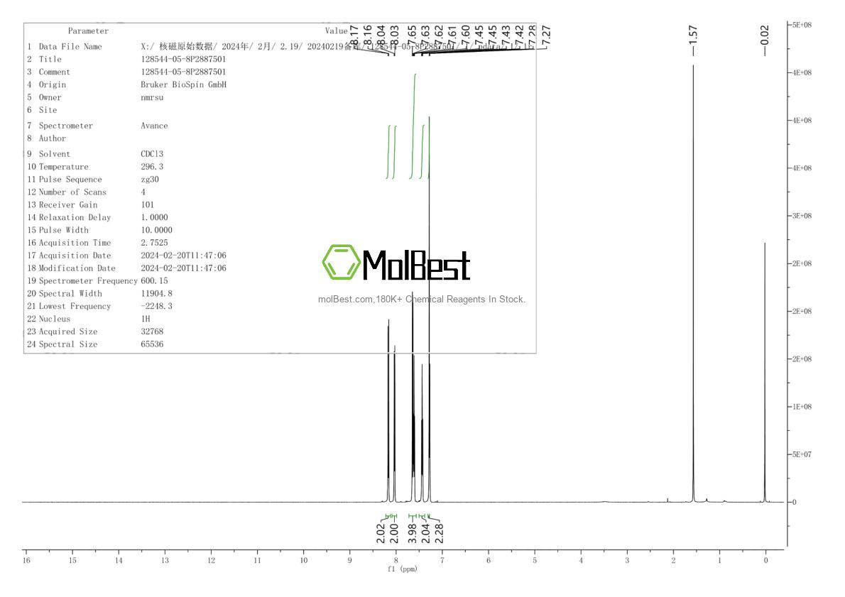 Physical sample testing spectrum (NMR) of 128544-05-8