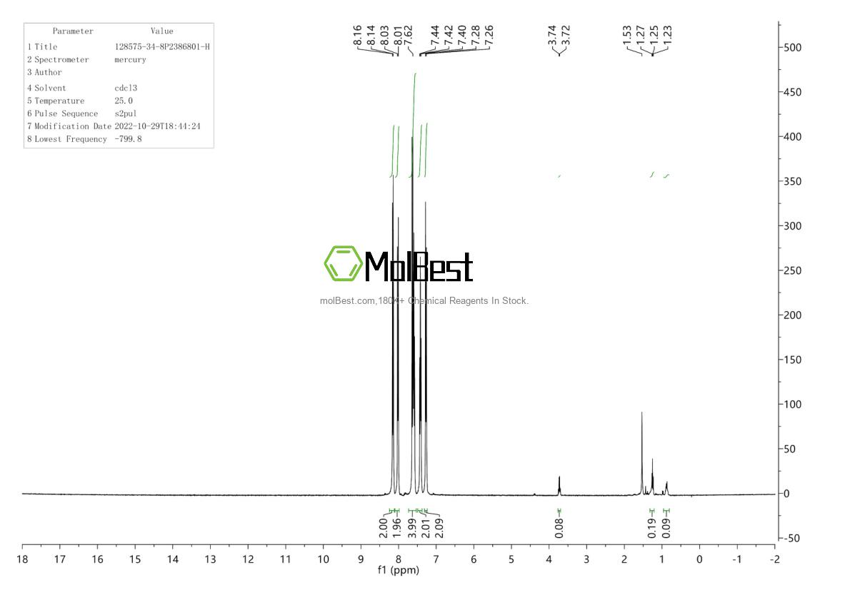 Physical sample testing spectrum (NMR) of 128575-34-8