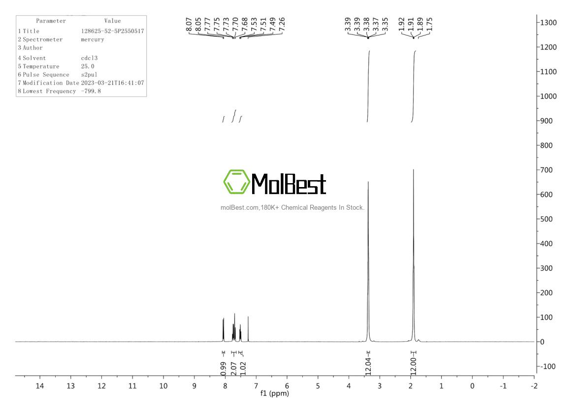 Physical sample testing spectrum (NMR) of 128625-52-5