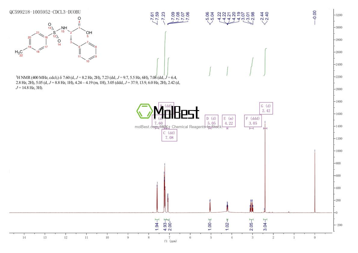 Phổ kiểm tra mẫu thực (NMR) của 1286264-99-0