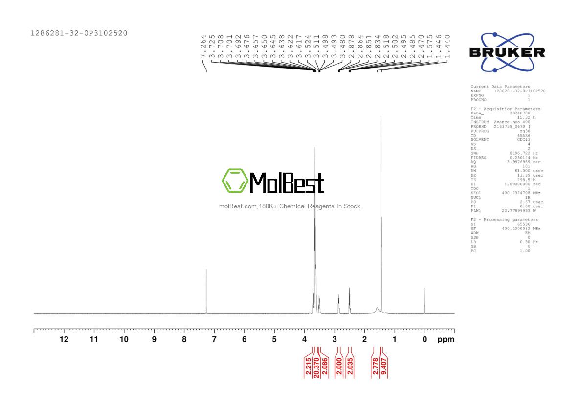 Physical sample testing spectrum (NMR) of 1286281-32-0