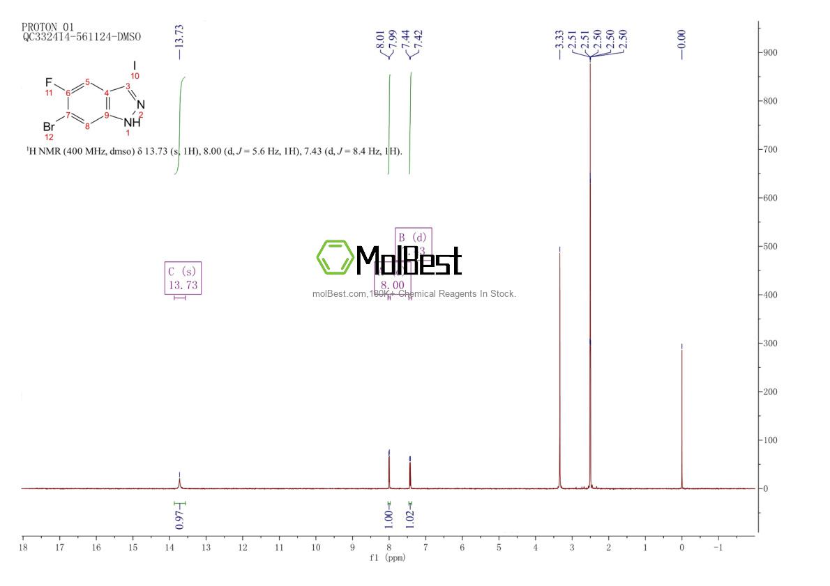 Espectro de teste de amostra física (NMR) de 1286734-77-7