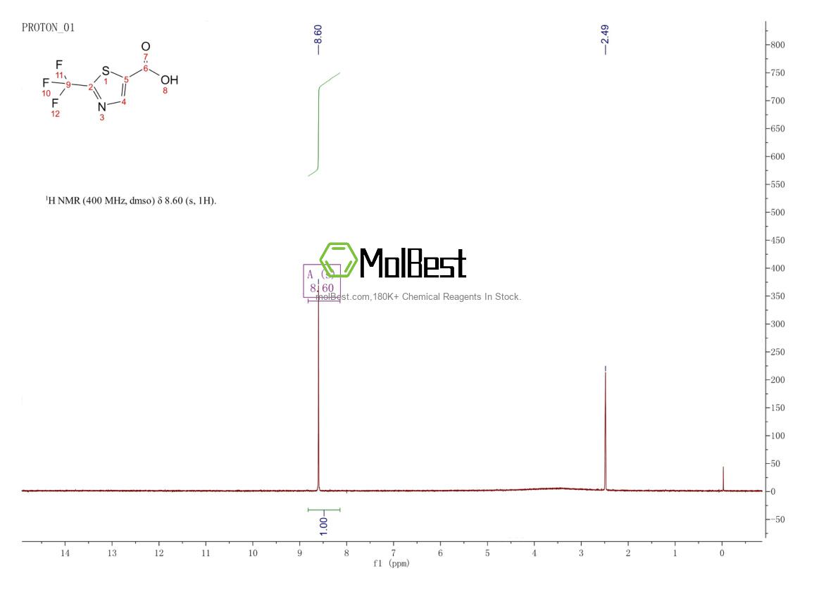 Espectro de teste de amostra física (NMR) de 1286734-84-6