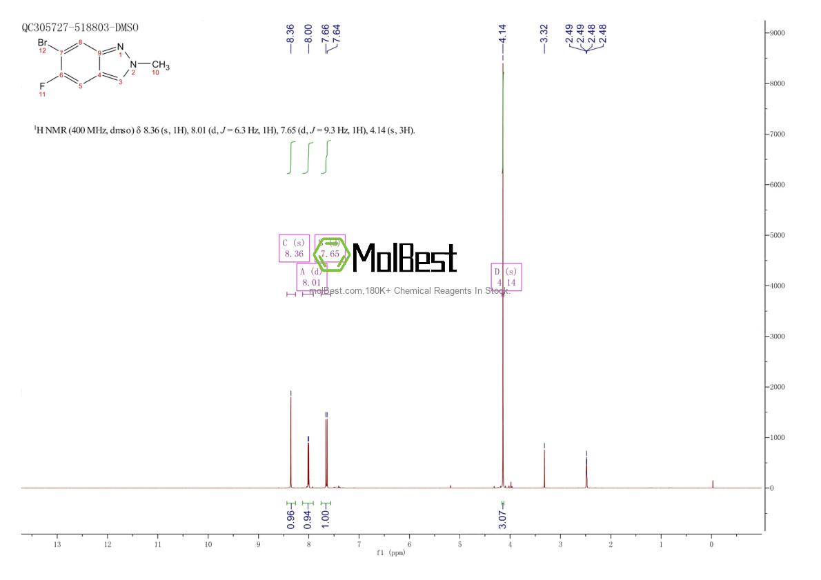 Espectro de teste de amostra física (NMR) de 1286734-87-9