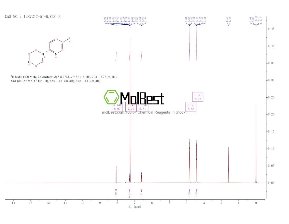 Espectro de teste de amostra física (NMR) de 1287217-51-9