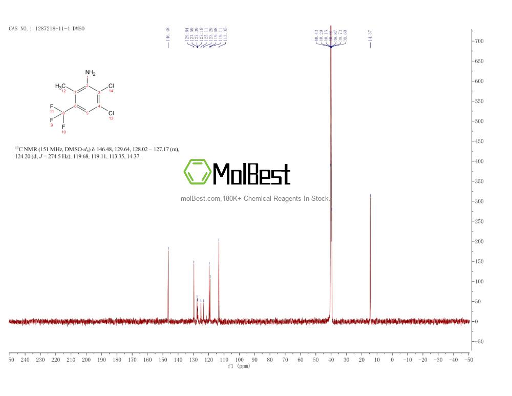 Espectro de teste de amostra física (NMR) de 1287218-11-4