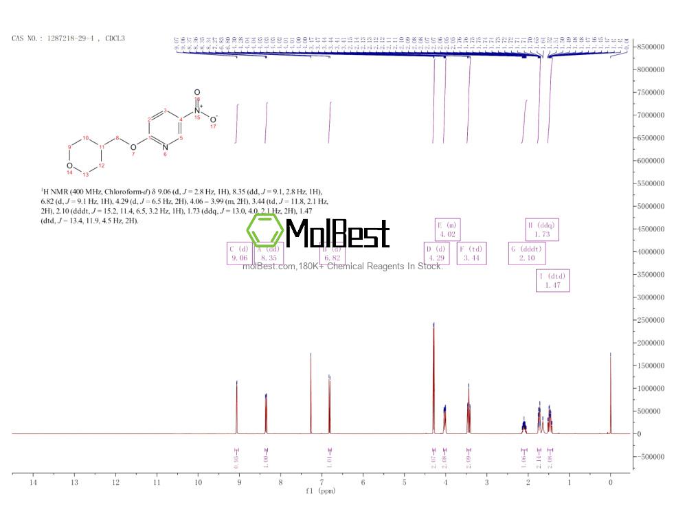Espectro de teste de amostra física (NMR) de 1287218-29-4