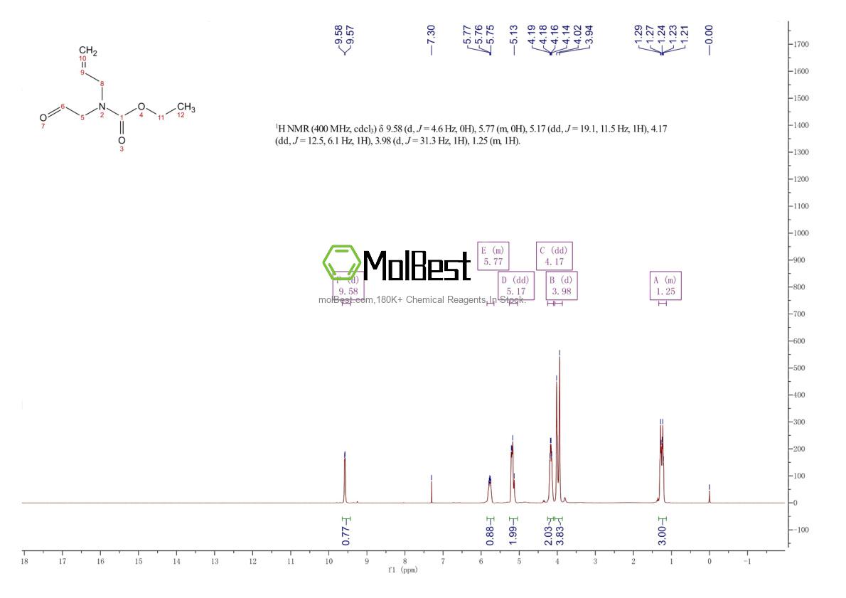 Spektrum pengujian sampel fisik (NMR) 128740-03-4