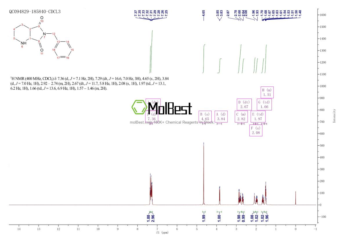 Physical sample testing spectrum (NMR) of 128740-13-6