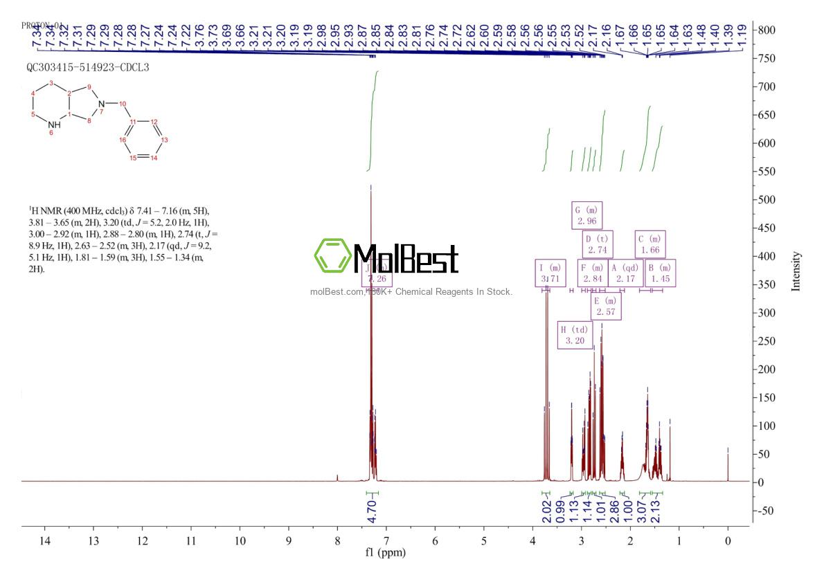 Physical sample testing spectrum (NMR) of 128740-14-7