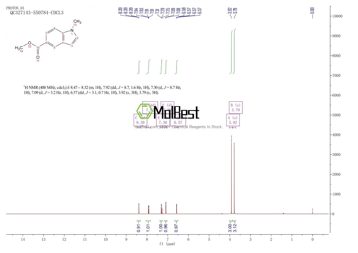 Espectro de teste de amostra física (NMR) de 128742-76-7