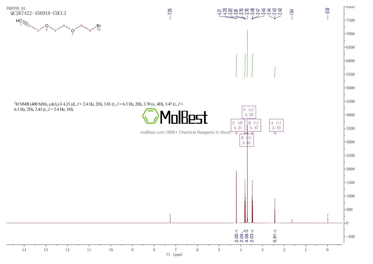 Espectro de teste de amostra física (NMR) de 1287660-82-5