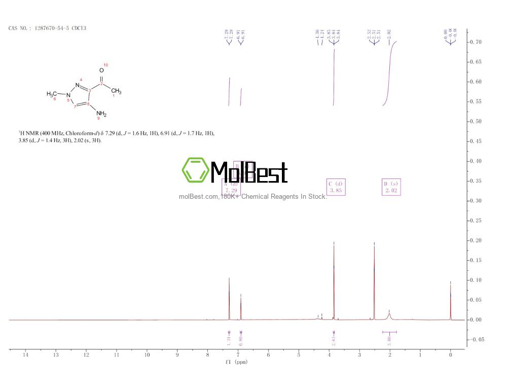 Espectro de teste de amostra física (NMR) de 1287670-54-5