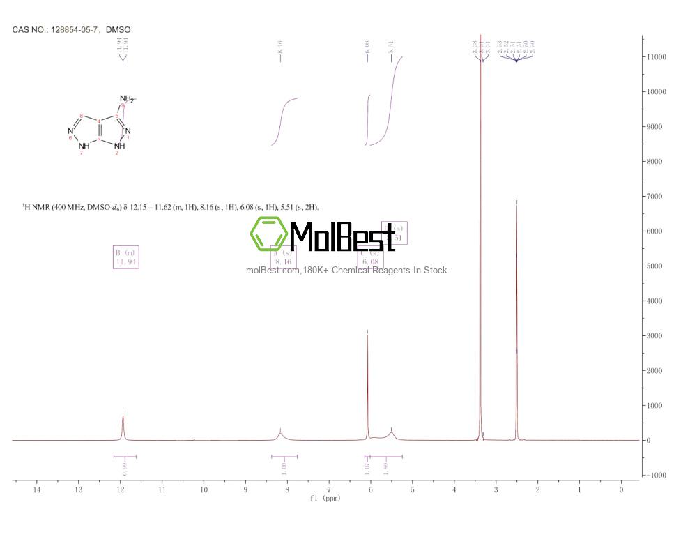 Espectro de teste de amostra física (NMR) de 128854-05-7