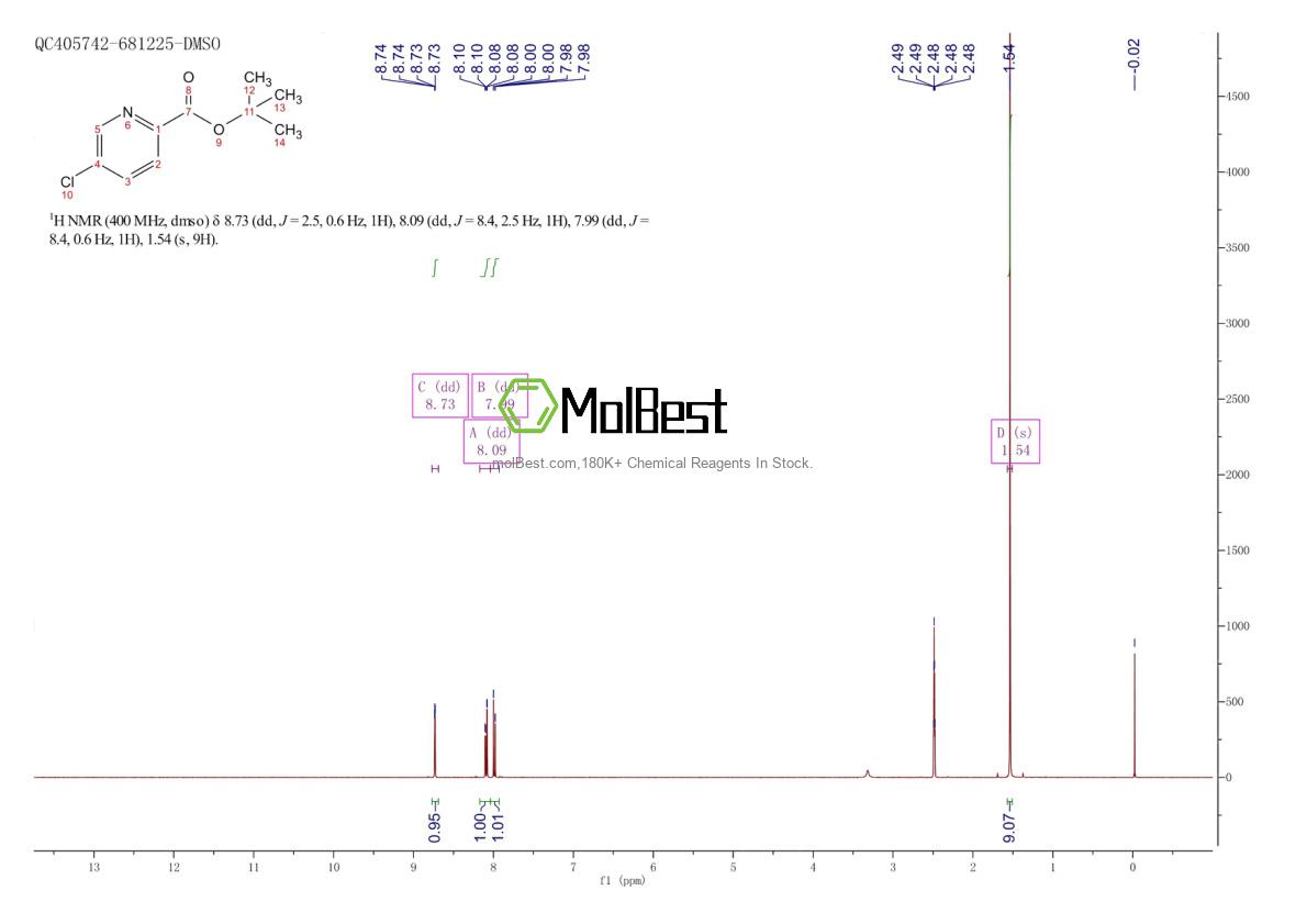 Espectro de teste de amostra física (NMR) de 1288988-75-9