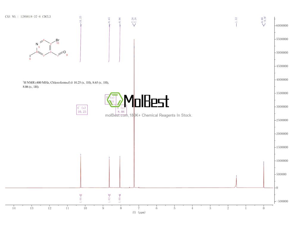 Physical sample testing spectrum (NMR) of 1289018-37-6