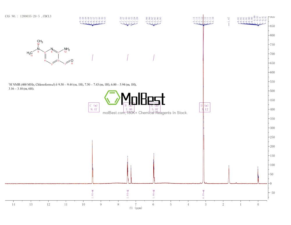 Espectro de teste de amostra física (NMR) de 1289035-29-5