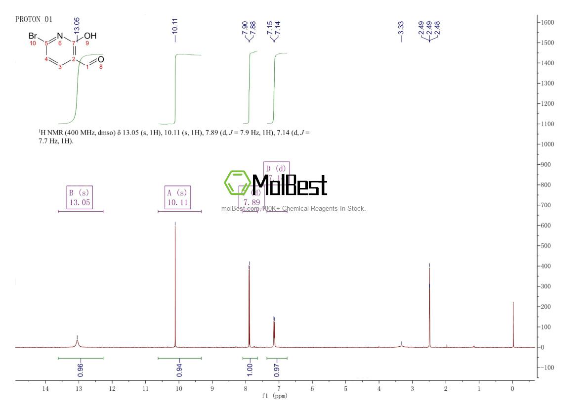 Physical sample testing spectrum (NMR) of 1289118-74-6