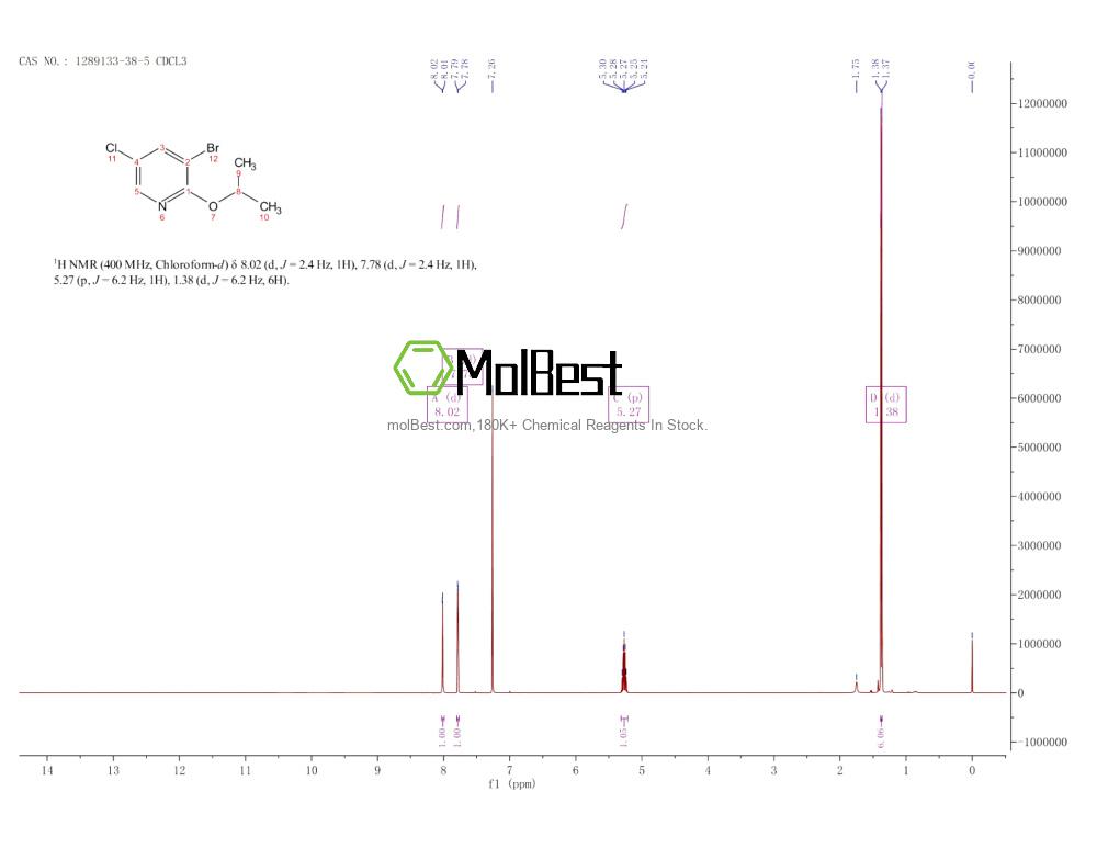 Espectro de teste de amostra física (NMR) de 1289133-38-5