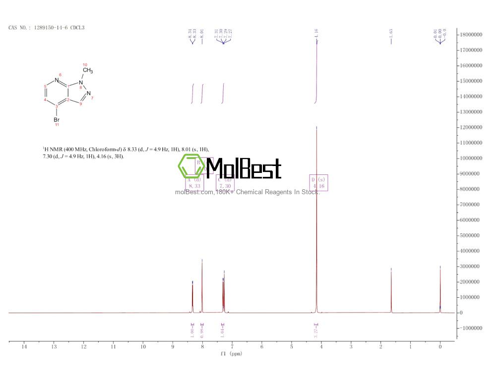 Espectro de prueba de muestra física (RMN) de 1289150-14-6